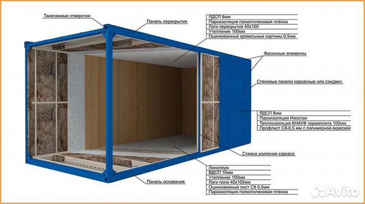 Бытовка Домик утипленная Готовая бытовка