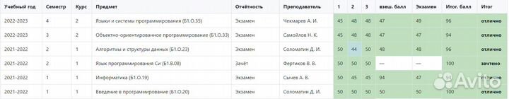 Репетитор по информатике огэ/гиа