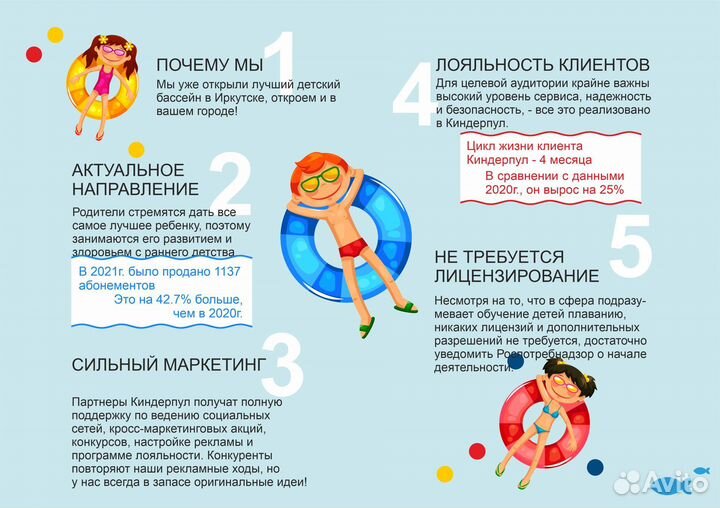 Аква-клуб с морской водой. Франшиза