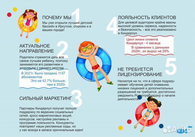 Аква-клуб с морской водой. Франшиза