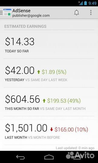 Готовый бизнес на Google