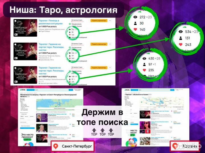 Авитолог / Ведение Телеграмма / Инвайтинг