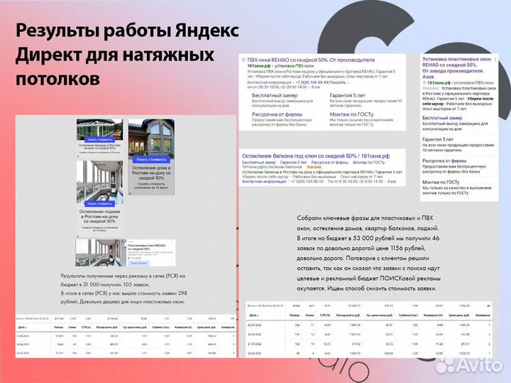 Настройка контекстной рекламы Яндекс Директ
