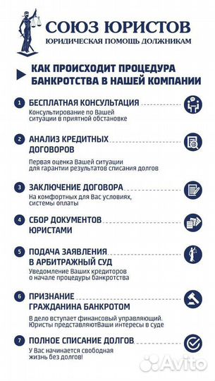 Списание долгов. Банкротство физических лиц