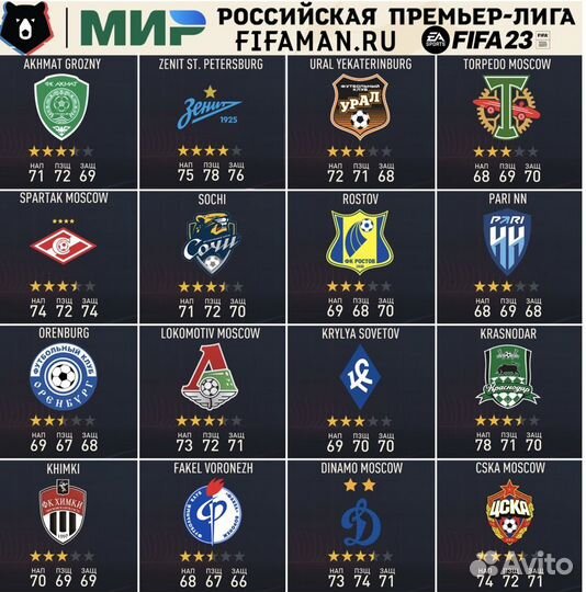 RFP Premium мод рпл+фнл+фнл2+фнл3+фнл4 FIFA23