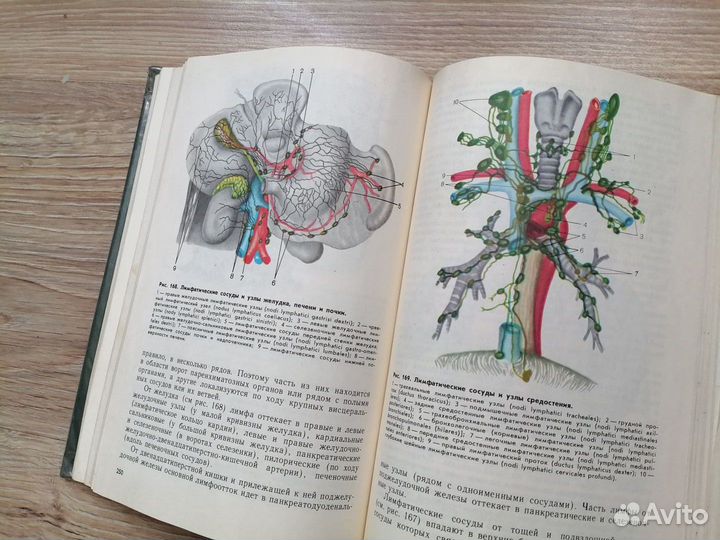 Медицинские книги СССР