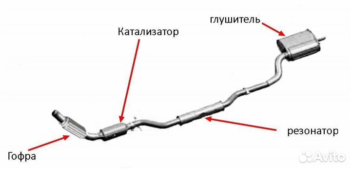 Выхлопная система на Toyota