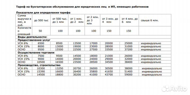 Бухгалтерский аутсорсинг. Аудит
