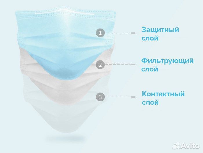 Маски одноразовые трехслойные Hytera 50 шт