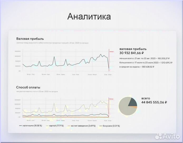 Касса для шашлычной + автоматизация