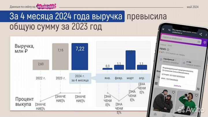 Ищу инвестиции или партнёра. Доходность от 30%