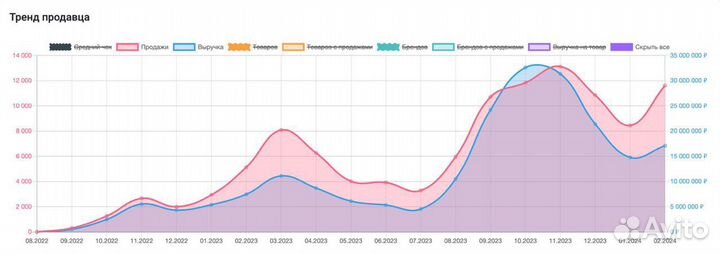 Ищем швейные цеха по пошиву одежды