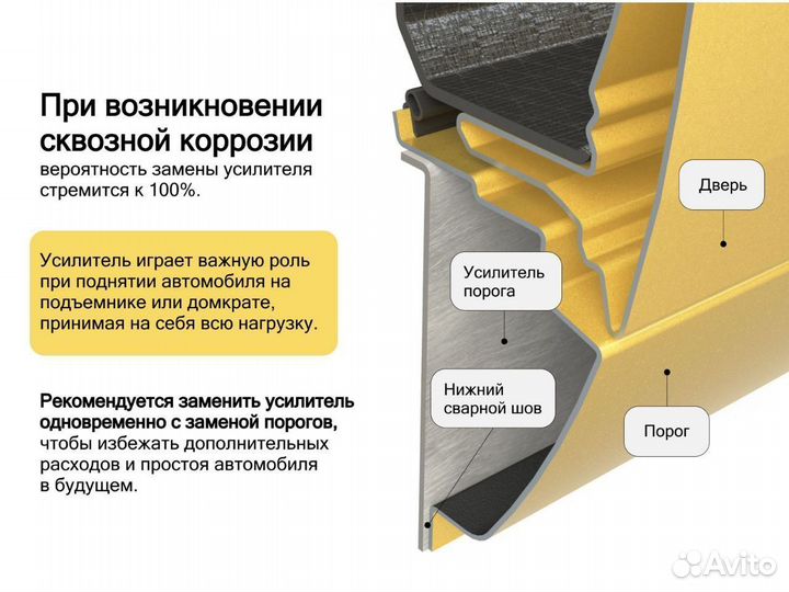 Ремонтные пороги Renault Duster I