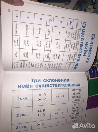 Справочники 1-4 класс