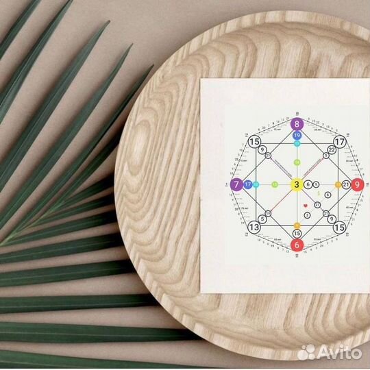 Разбор матрицы судьбы