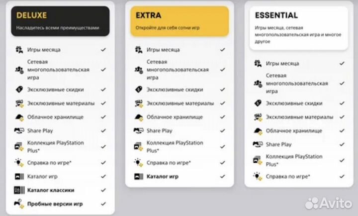 Подписка PS Plus Extra Deluxe Турция Украина