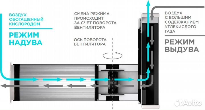 Рекуператор воздуха vakio bese smart (Вакио)