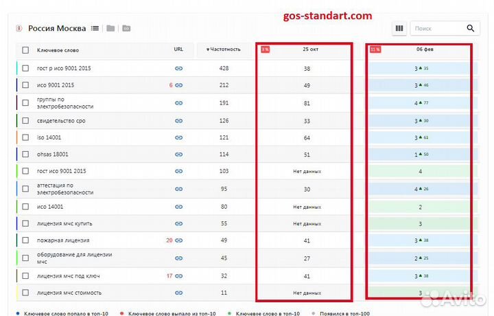 Сео продвижение сайтов. SEO продвижение сайта