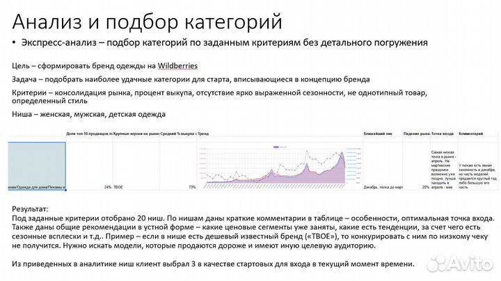 Аналитика для Вайлдберриз и Озон Екатеринбург