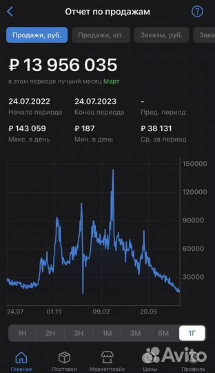 Менеджер маркетплейсов WB и Ozone