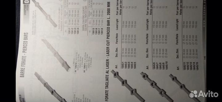 Каталог кованных элементов Riassunto Abridget
