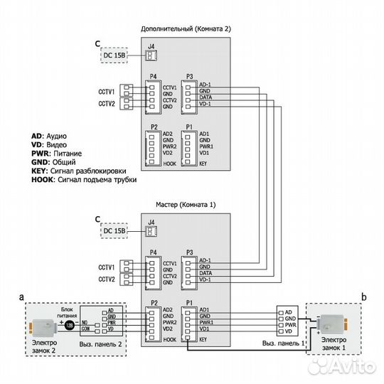 Видеодомофон Polyvision