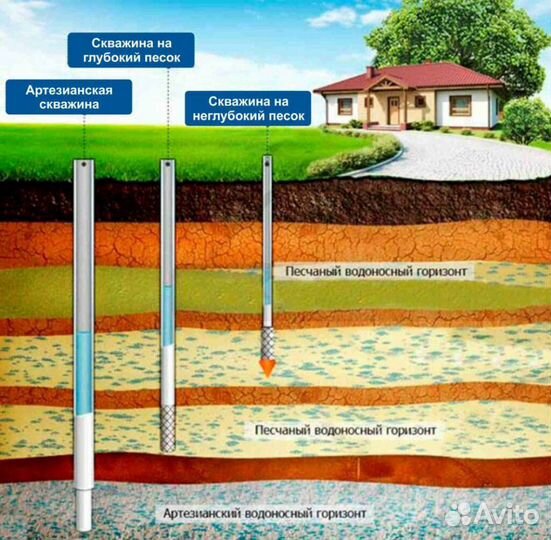 Бурение и ремонт скважин