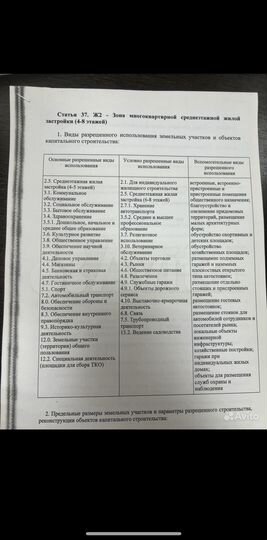 Участок 13 сот. (ИЖС)