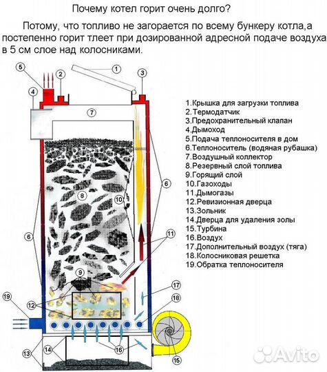 Автоматический котёл Энергия тт
