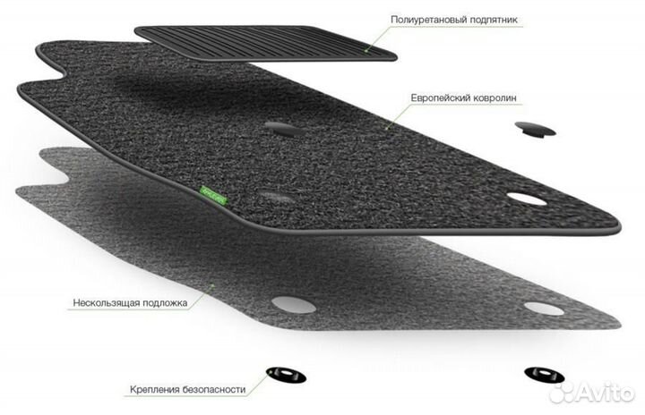 Ворсовые (текстильные) коврики на LADA (Лада, Ваз)