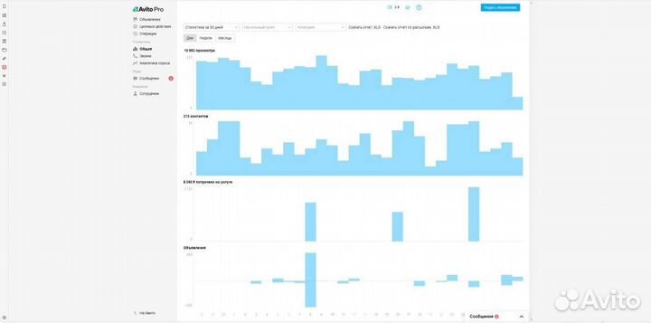 Авитолог, продвижение на Авито