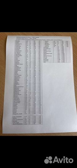 Грузоперевозки газели, грузчики