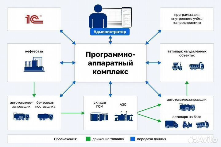 Топливораздаточная колонка нева А967