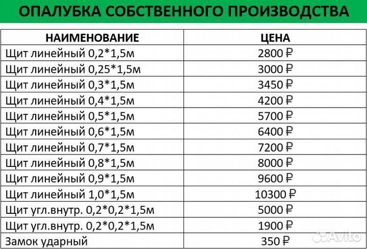Опалубка мелкощитовая Новая Продажа