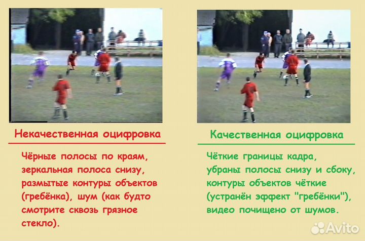 Оцифровка VHS, Video8 и CC (оцифровка видеокассет)