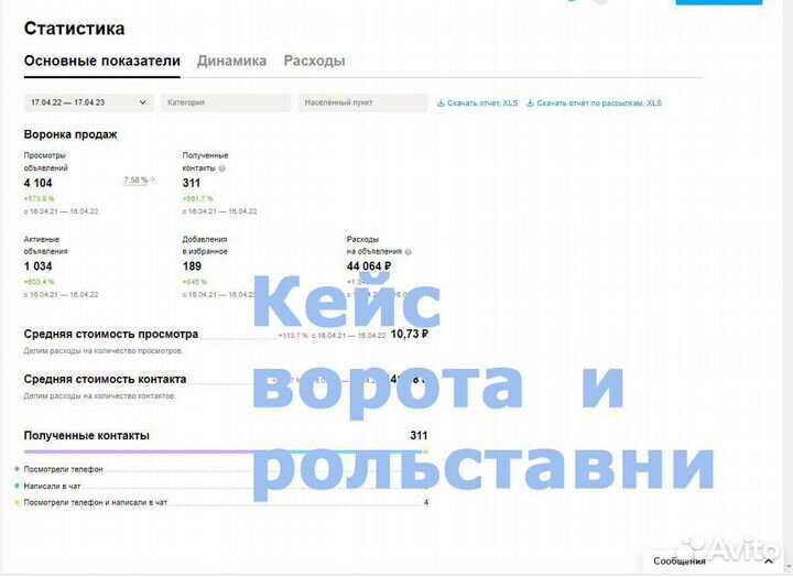 Авитолог услуги авитолога