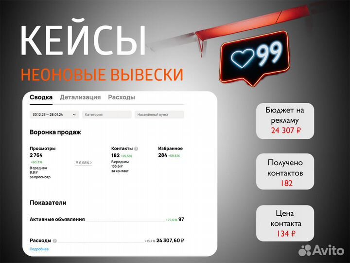 Авитолог / Услуги авитолога