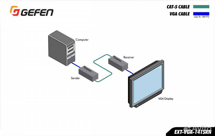 Удлинитель VGA Gefen EXT-VGA-141SRN