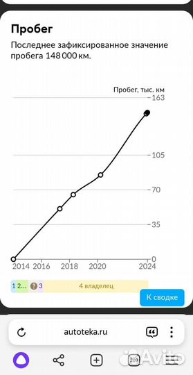 Kia Sportage 2.0 AT, 2014, 148 500 км
