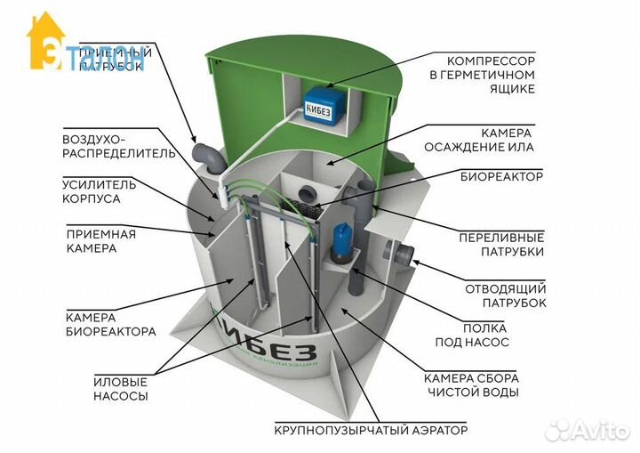 Септик Кибез под ключ