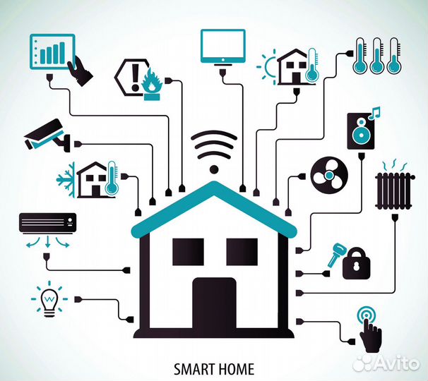 Умный дом с Алисой под ключ