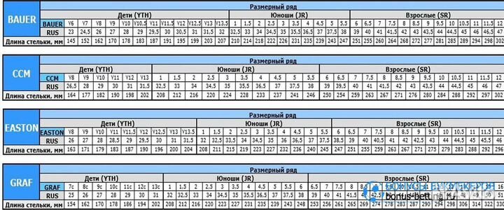 Коньки детские