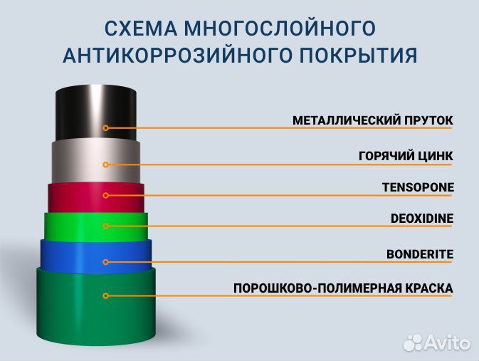 Сетка панель 3D