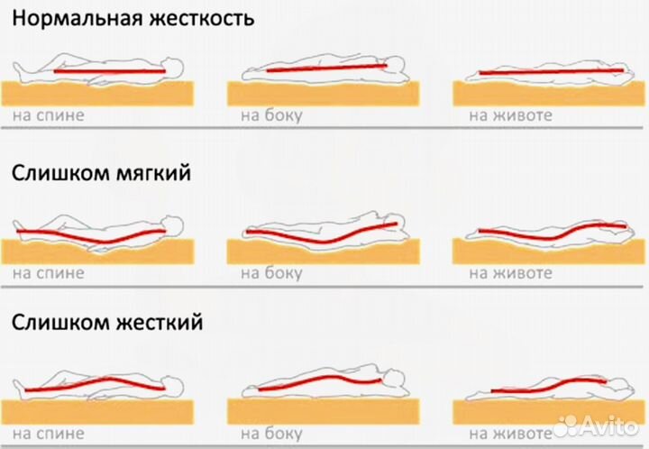 Матрас 180х190