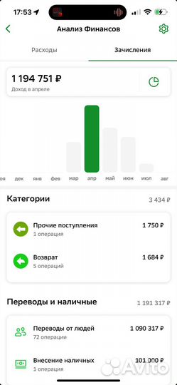 Франшиза Телеграм - окуп 2 мес