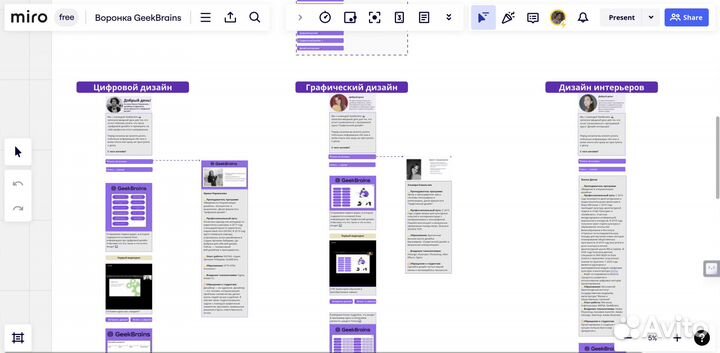 Создание чат-ботов, автоворонки в телеграм и вк