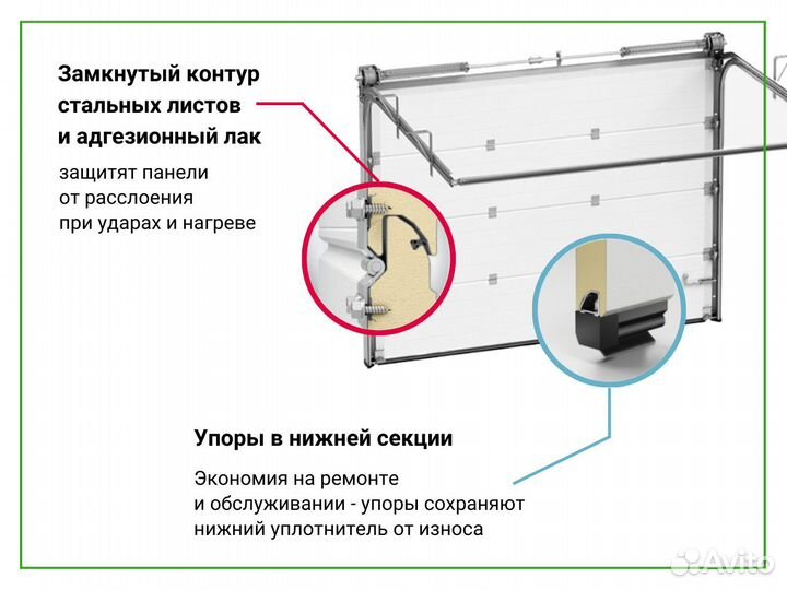 Ворота для автосалона Alutech