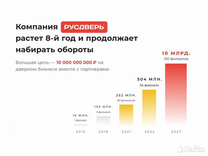 Проверенная франшиза с доходом от 389.000