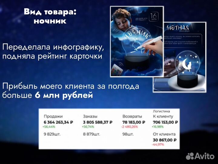 Менеджер по работе с маркетплейсами WB и ozon