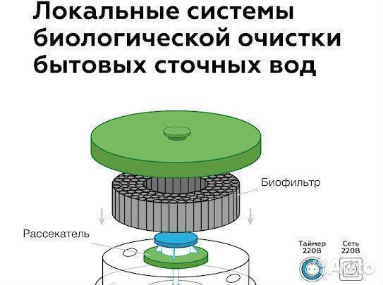 Септик Топас С5 под ключ